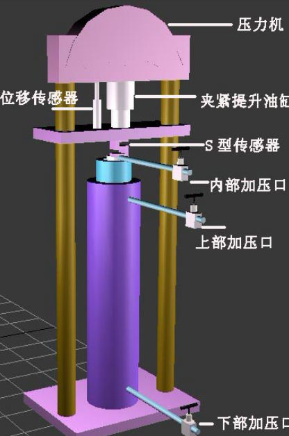 封隔器性能試驗系統