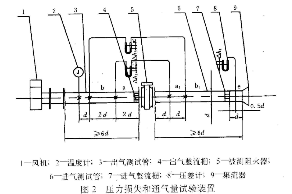 水表循環壓力測試臺