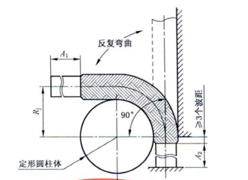 靜態彎曲試驗