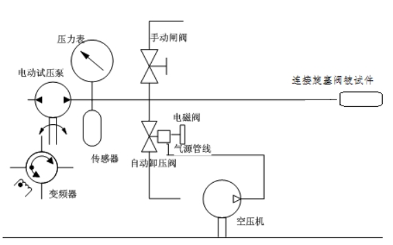 防噴器水密封試驗(yàn)機(jī)