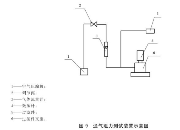 過濾器通氣阻力測試機