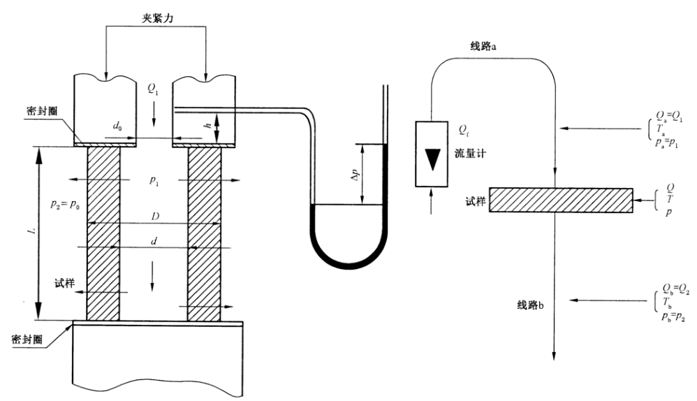 可滲透性燒結金屬材料流體滲透性測定