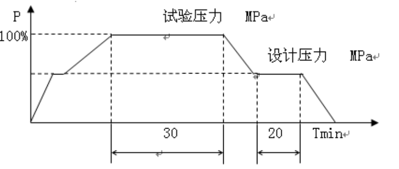 換熱器水壓試驗工作圖