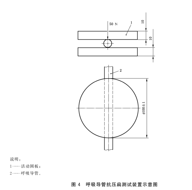 壓縮空氣逃生呼吸器面罩中吸入氣體中二氧化碳含量測試