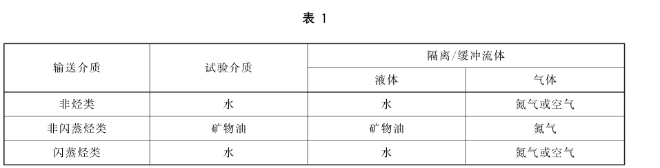 機械密封靜壓試驗方法