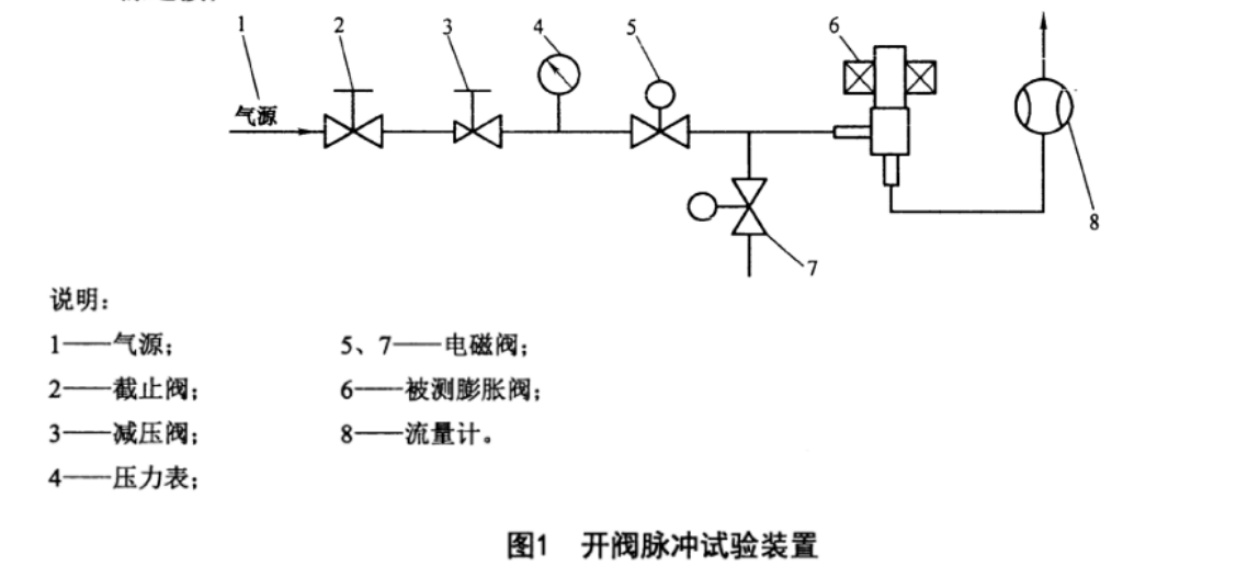 冷熱水用分集水器靜壓強(qiáng)度試驗(yàn)方法