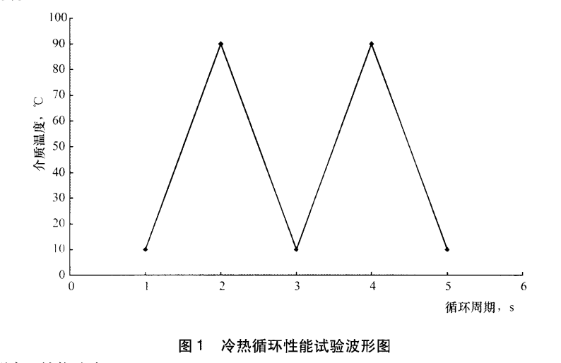 散熱器冷熱沖擊試驗曲線圖