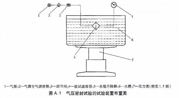 濾清器密封試驗圖