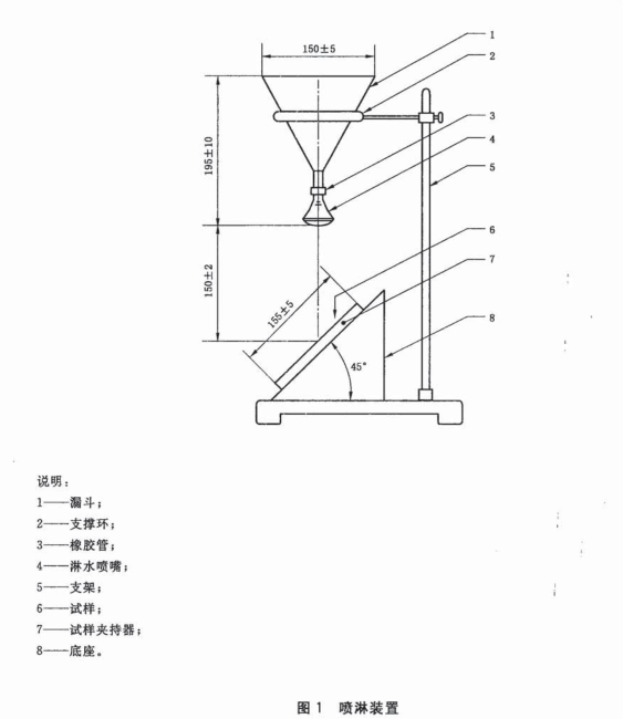 口罩表面抗濕性測試儀