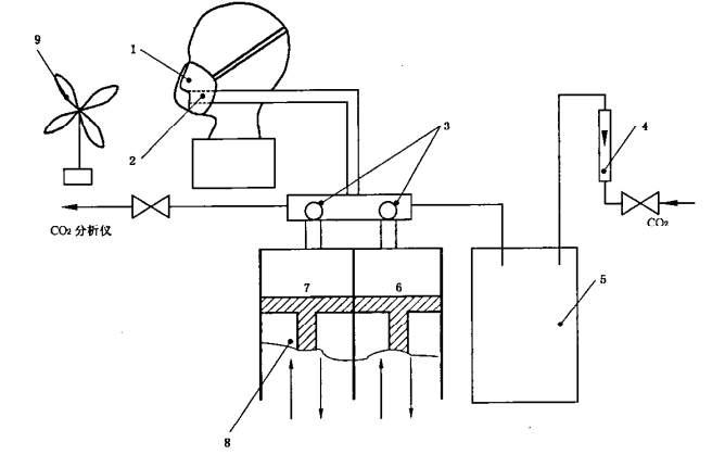 死腔測(cè)試設(shè)備
