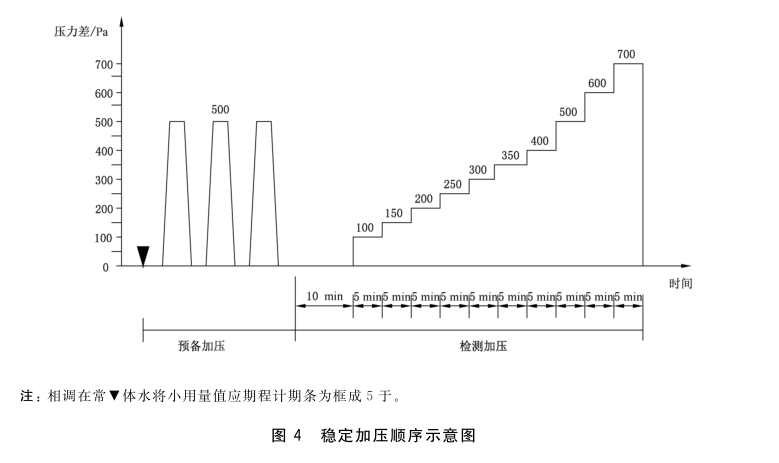 建筑外門(mén)窗水密試驗(yàn)方法