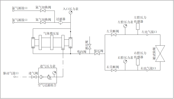 微機控制增壓打壓檢測系統