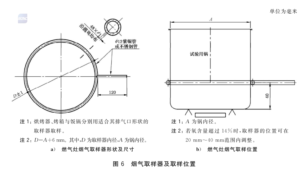 家用燃氣灶具燃燒工況試驗方法