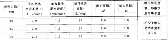 布水試驗